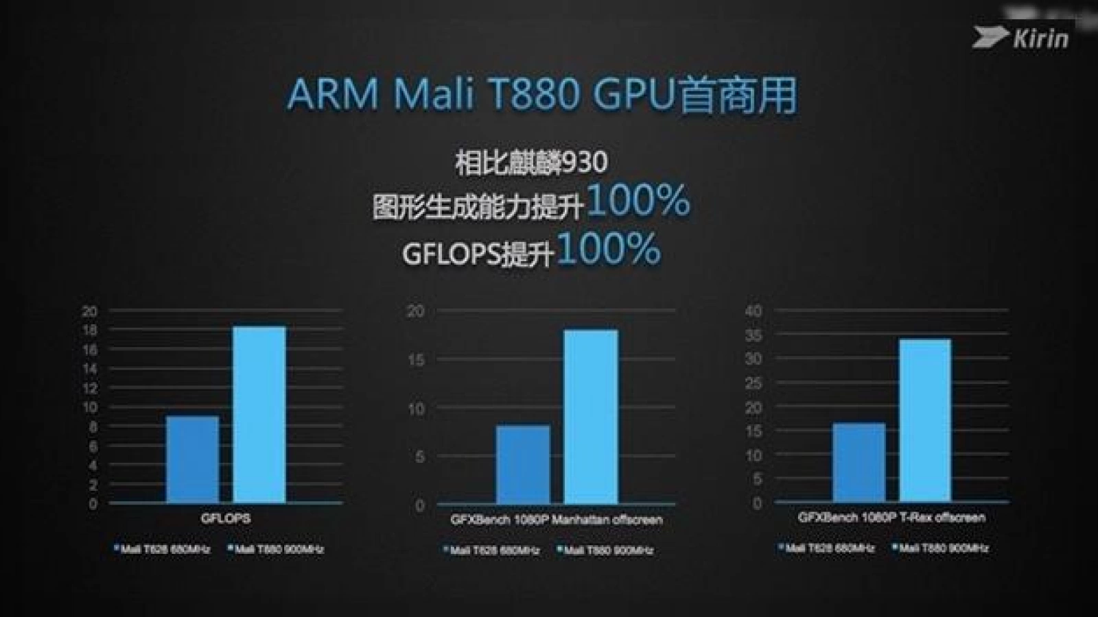 Procesorul HiSilicon Kirin 950 de la Huawei continuă să impresioneze, cu scoruri mari în benchmark-uri