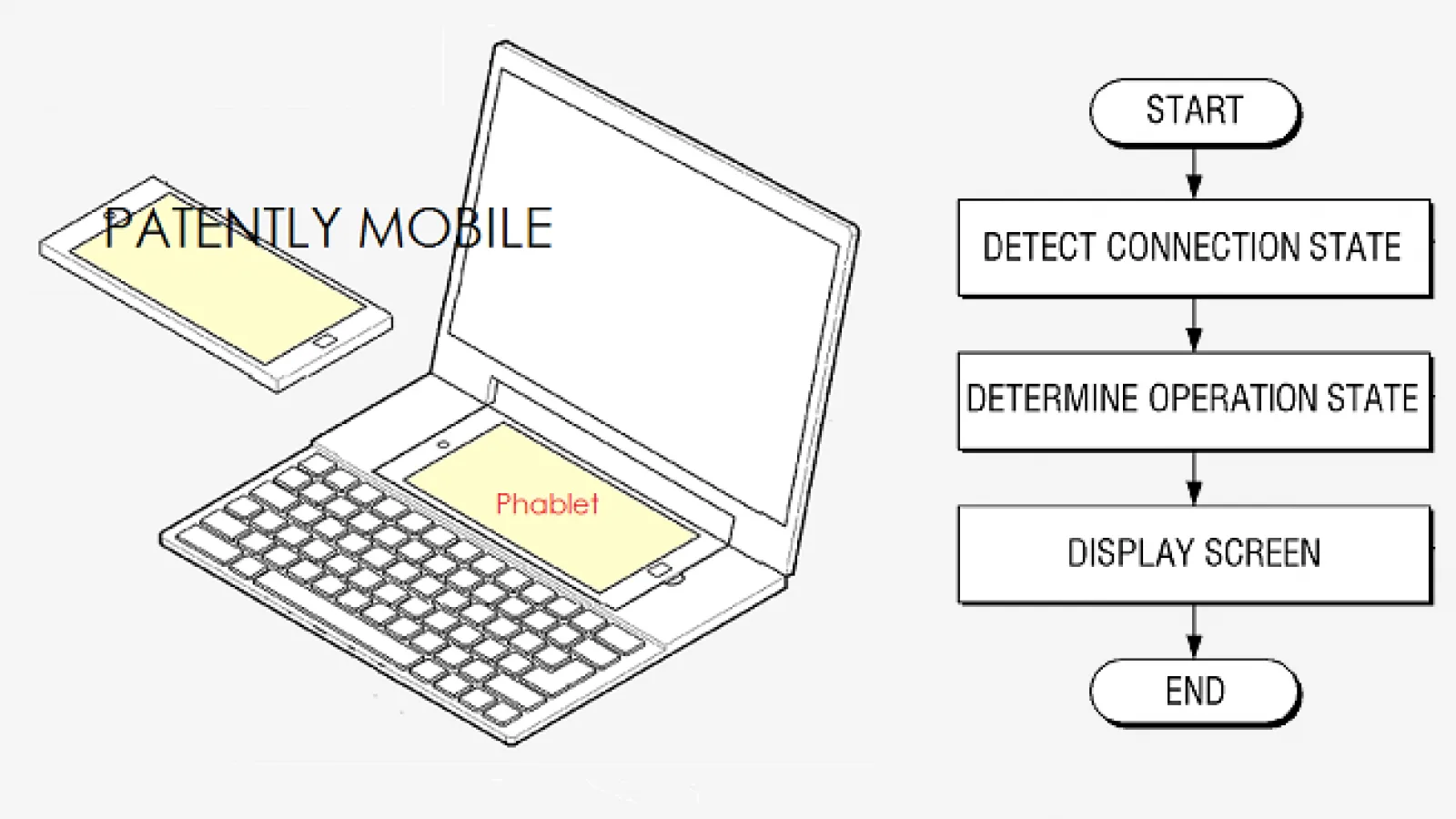 Samsung brevetează un dock pentru phableturi şi un notebook dual OS; Posibile indicii despre Galaxy Note 6?