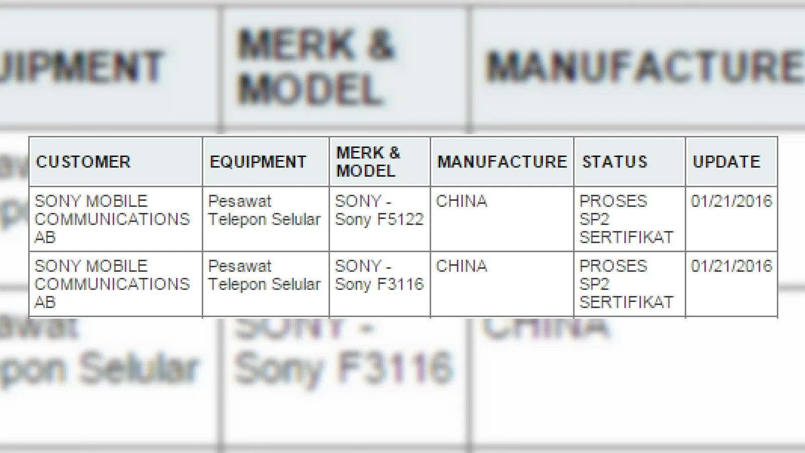 Primele nume de cod pentru modelele Xperia ale anului 2016 îşi fac apariţia pe web: F51XX şi F31XX