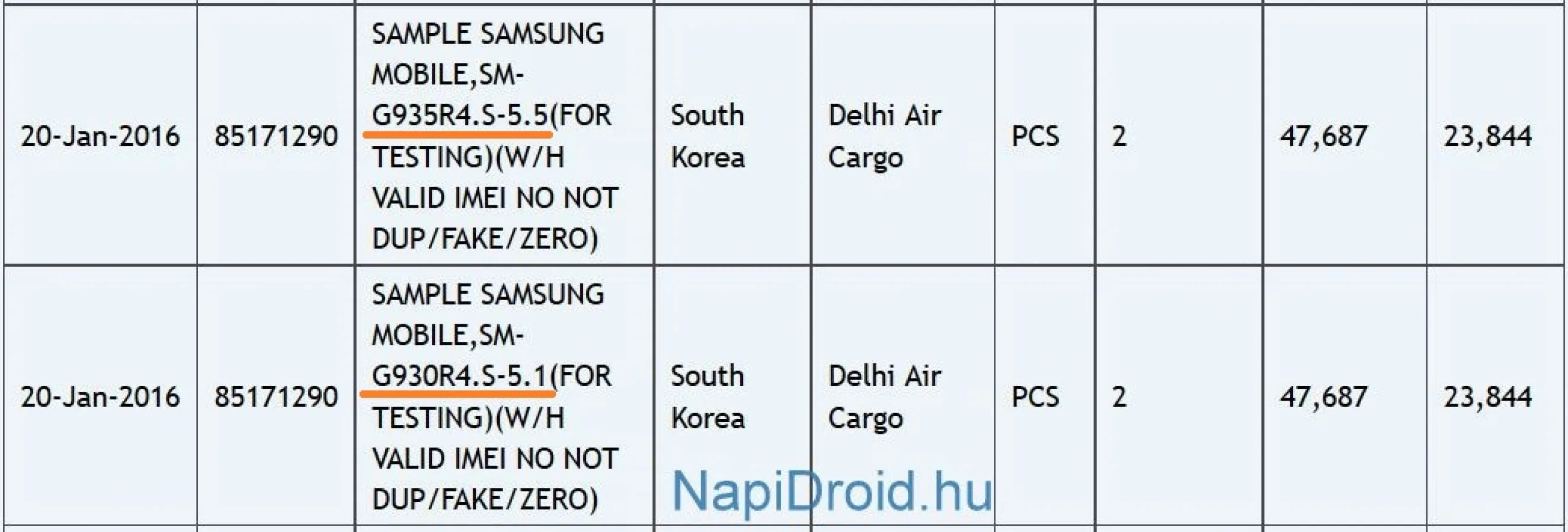 Diagonalele lui Samsung Galaxy S7 şi S7 Edge confirmate de Zauba, instituție ce se ocupă cu importurile în India