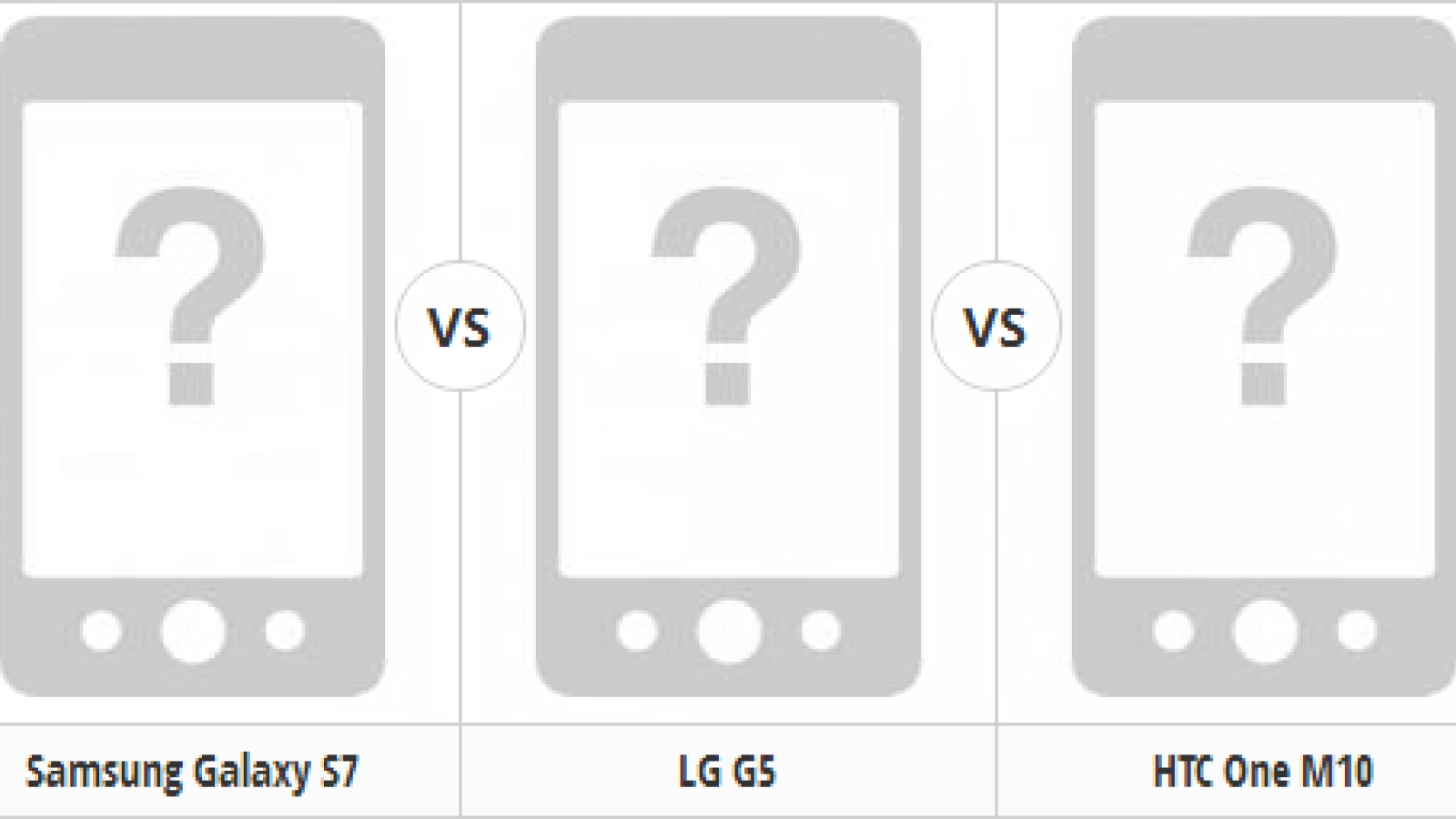 Iată o comparație între specificațiile provizorii ale HTC One M10, Galaxy S7 și LG G5; trio-ul de modele high-end este așteptat la MWC 2016