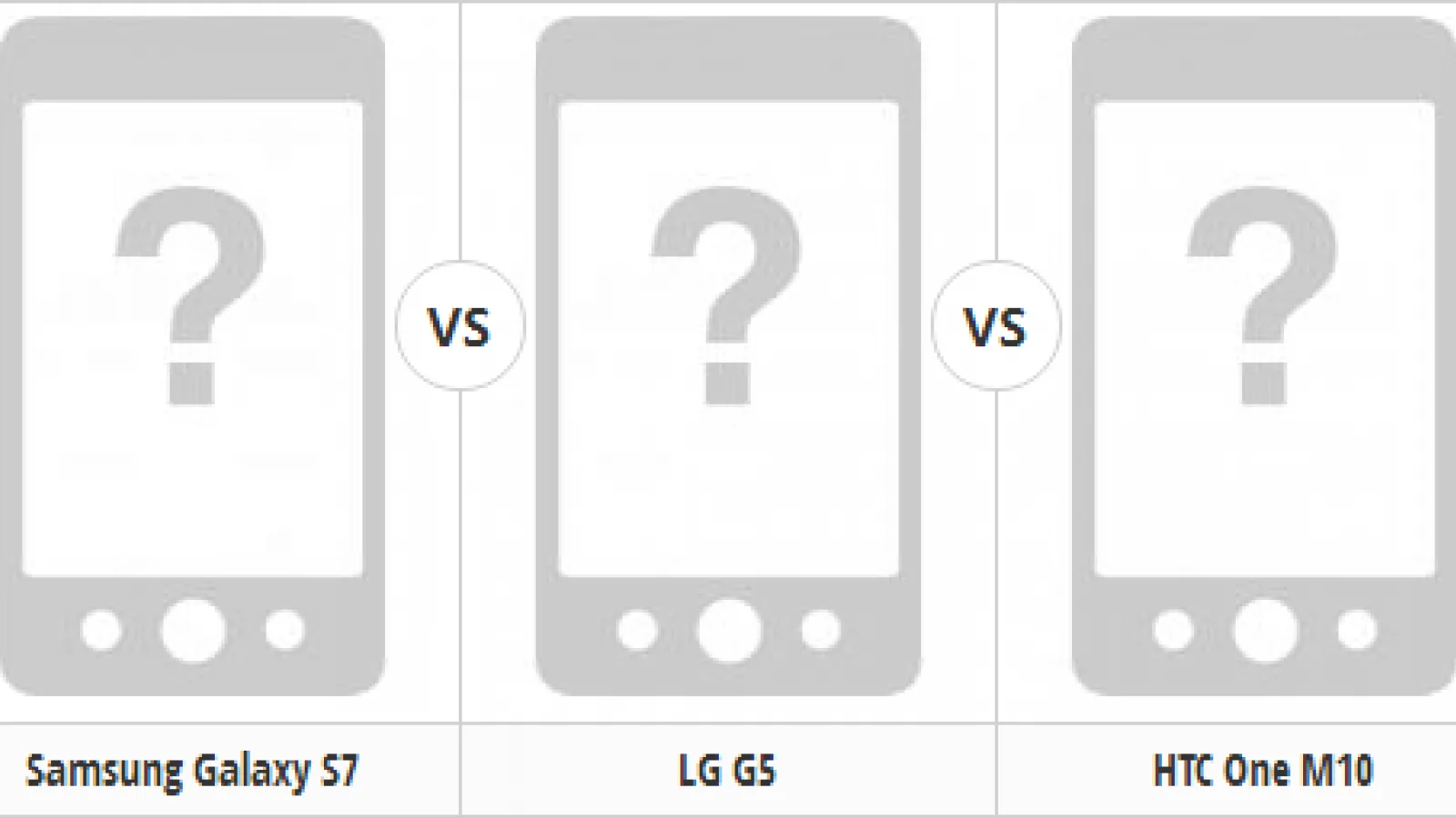 Iată o comparație între specificațiile provizorii ale HTC One M10, Galaxy S7 și LG G5; trio-ul de modele high-end este așteptat la MWC 2016