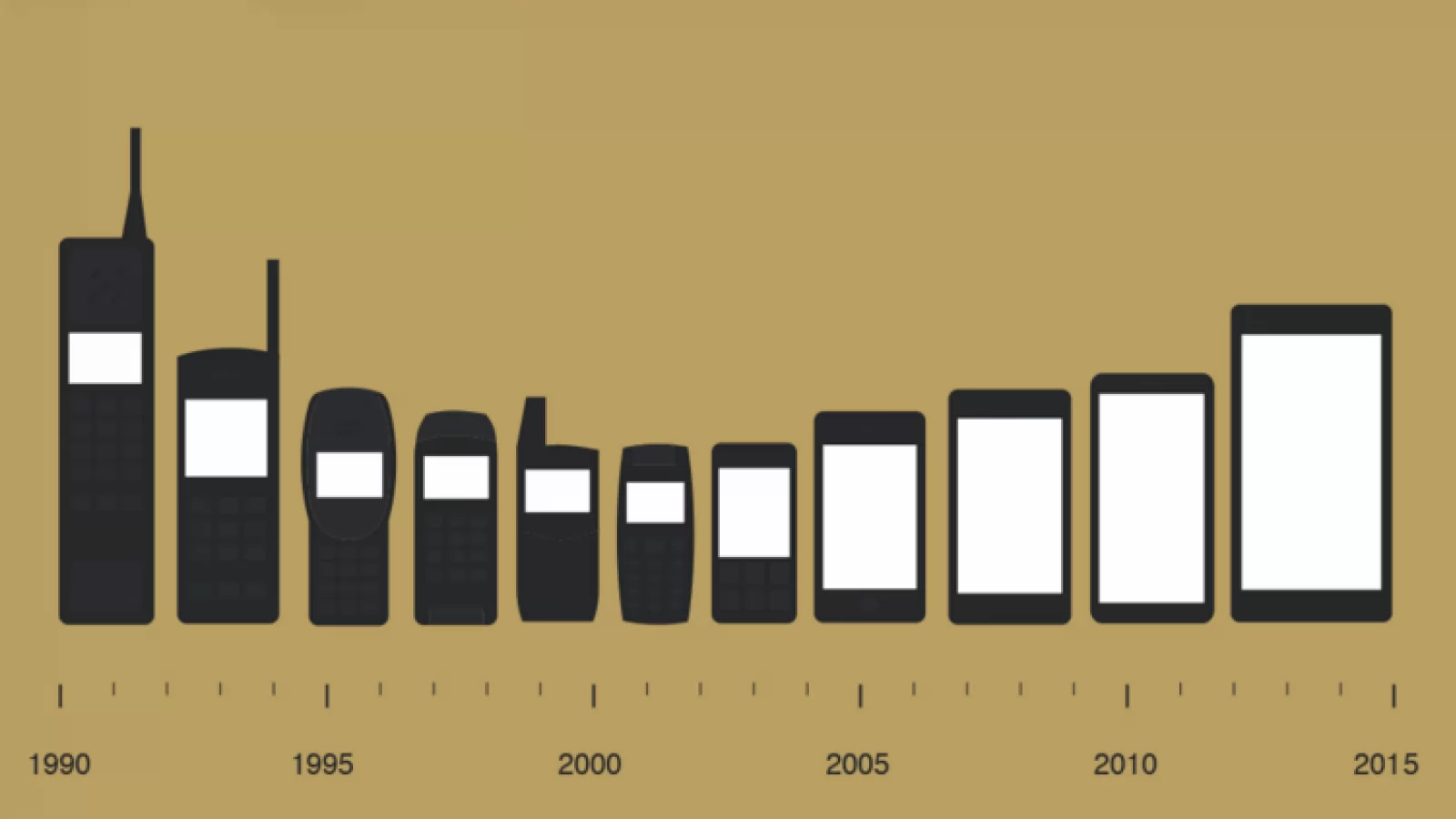 Creșterea în diagonală a smartphone-urilor; Se va depăși pragul de 6 inch?