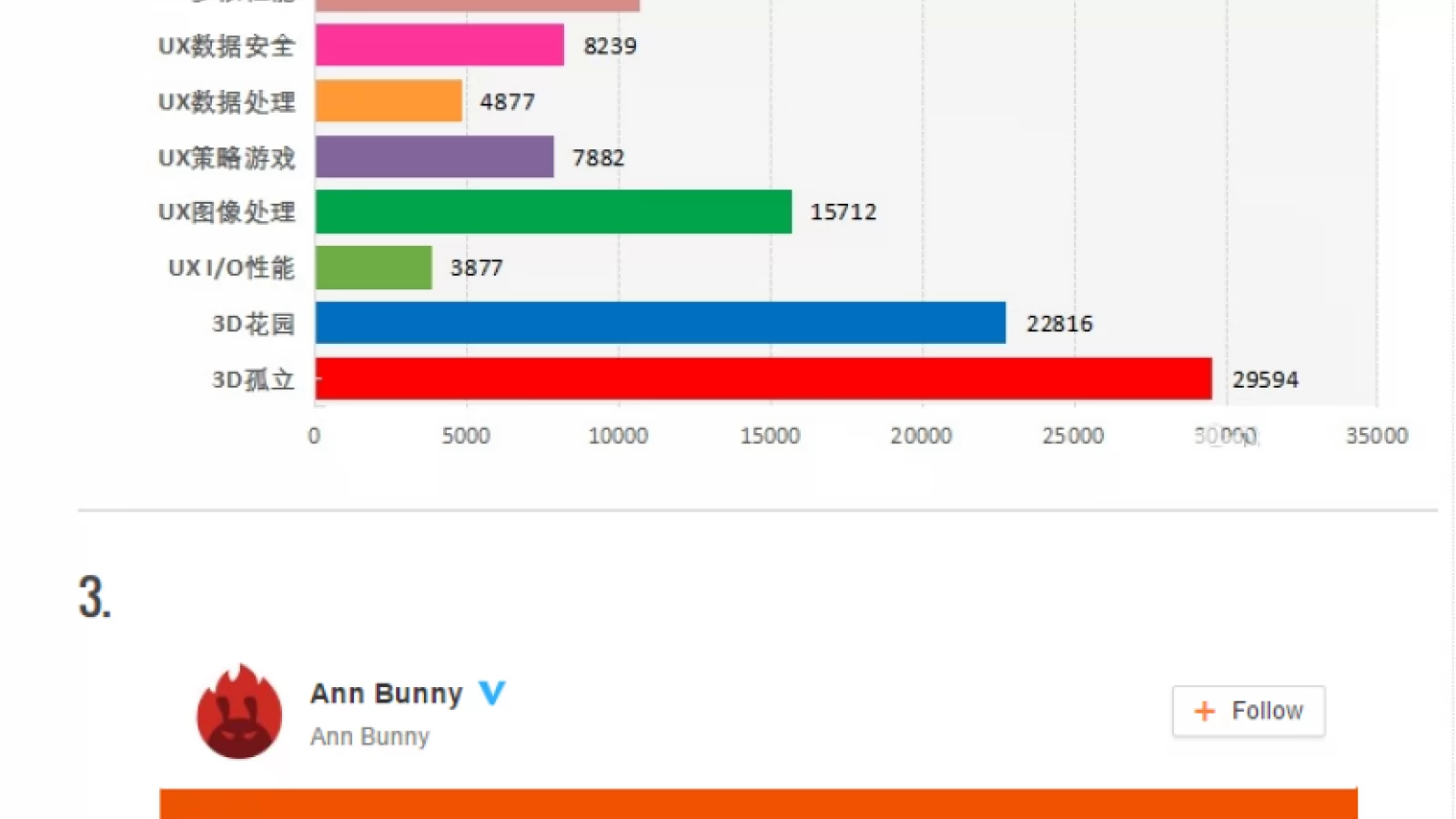 Samsung Galaxy S7 apare în benchmarkul AnTuTu în varianta cu chipset Snapdragon 820; E mai rapid decât în versiunea cu Exynos