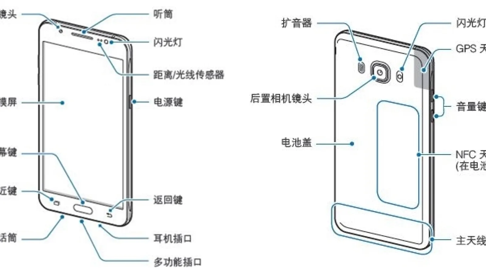 Samsung Galaxy J5 (2016) şi Galaxy J7 (2016) au parte de scăpări sub formă de manuale, ar putea veni cu rame metalice