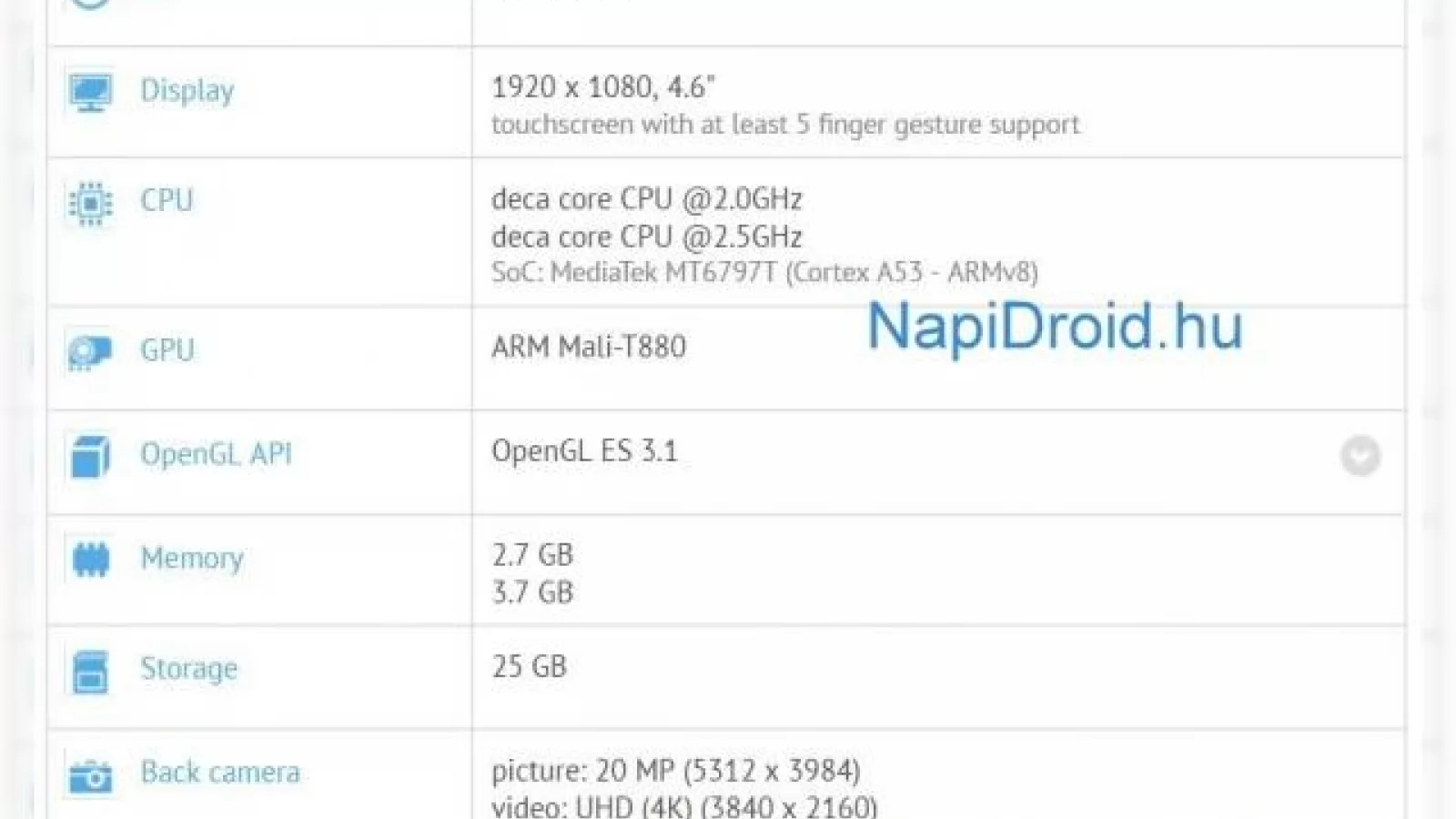 Meizu Pro 6 își face apariția în cadrul GFXBench cu 4 GB memorie RAM și procesor deca-core Helio X25