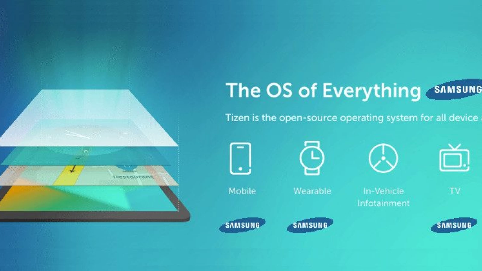 Semnal de alarmă pentru Google: Samsung ar putea să îşi mute toate produsele pe Tizen OS pe viitor