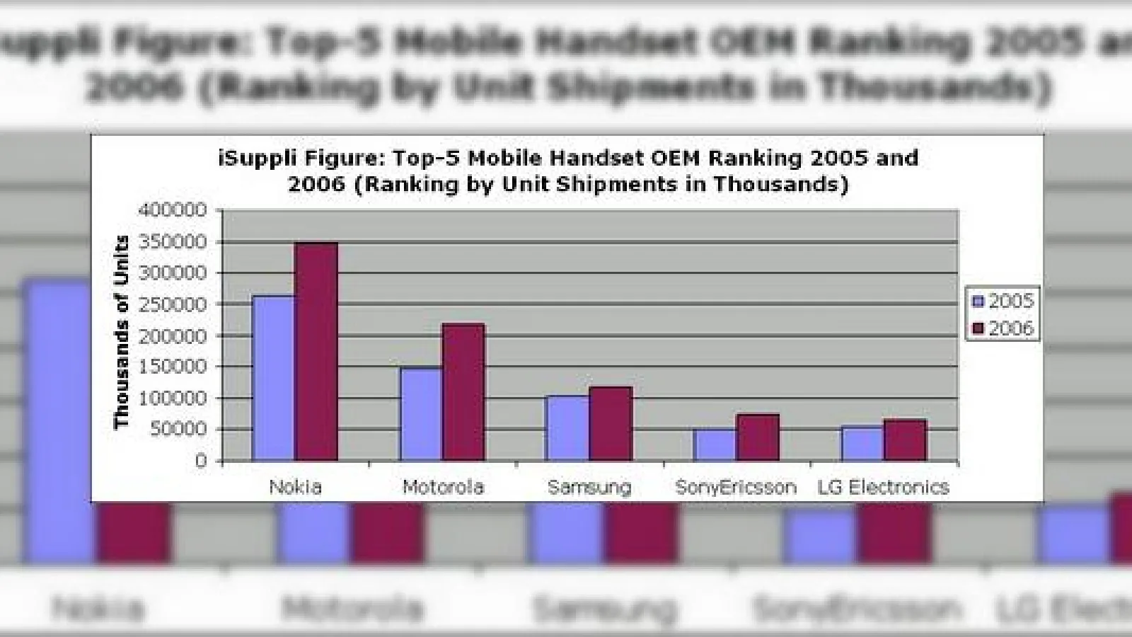 Un miliard de telefoane mobile vândute În 2006