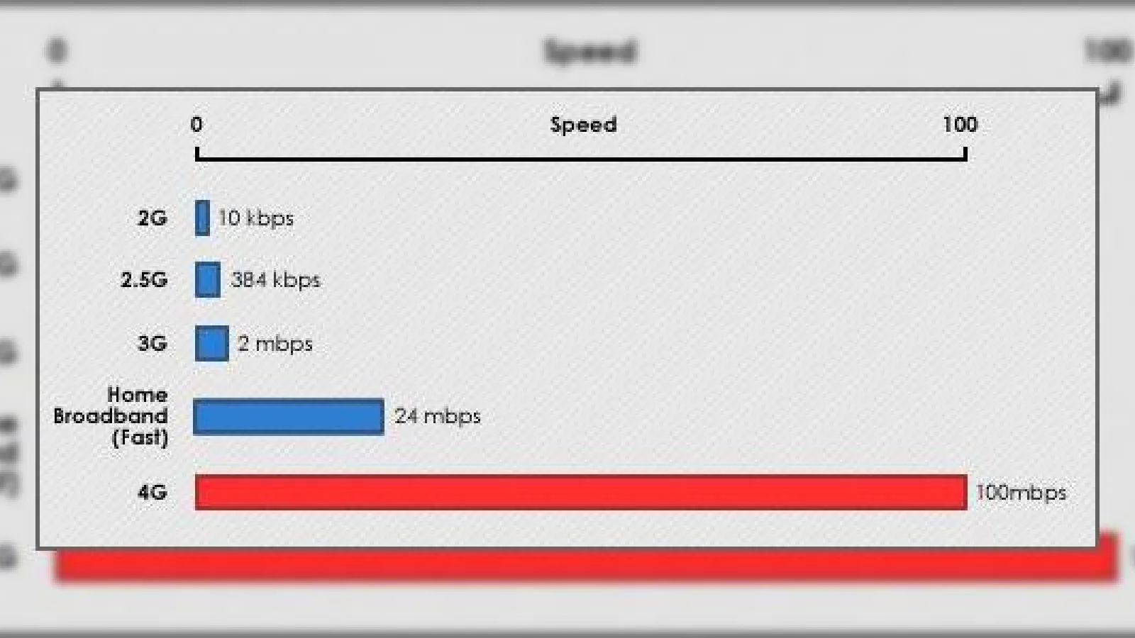 Tehnologia 4G mai aproape ca niciodata
