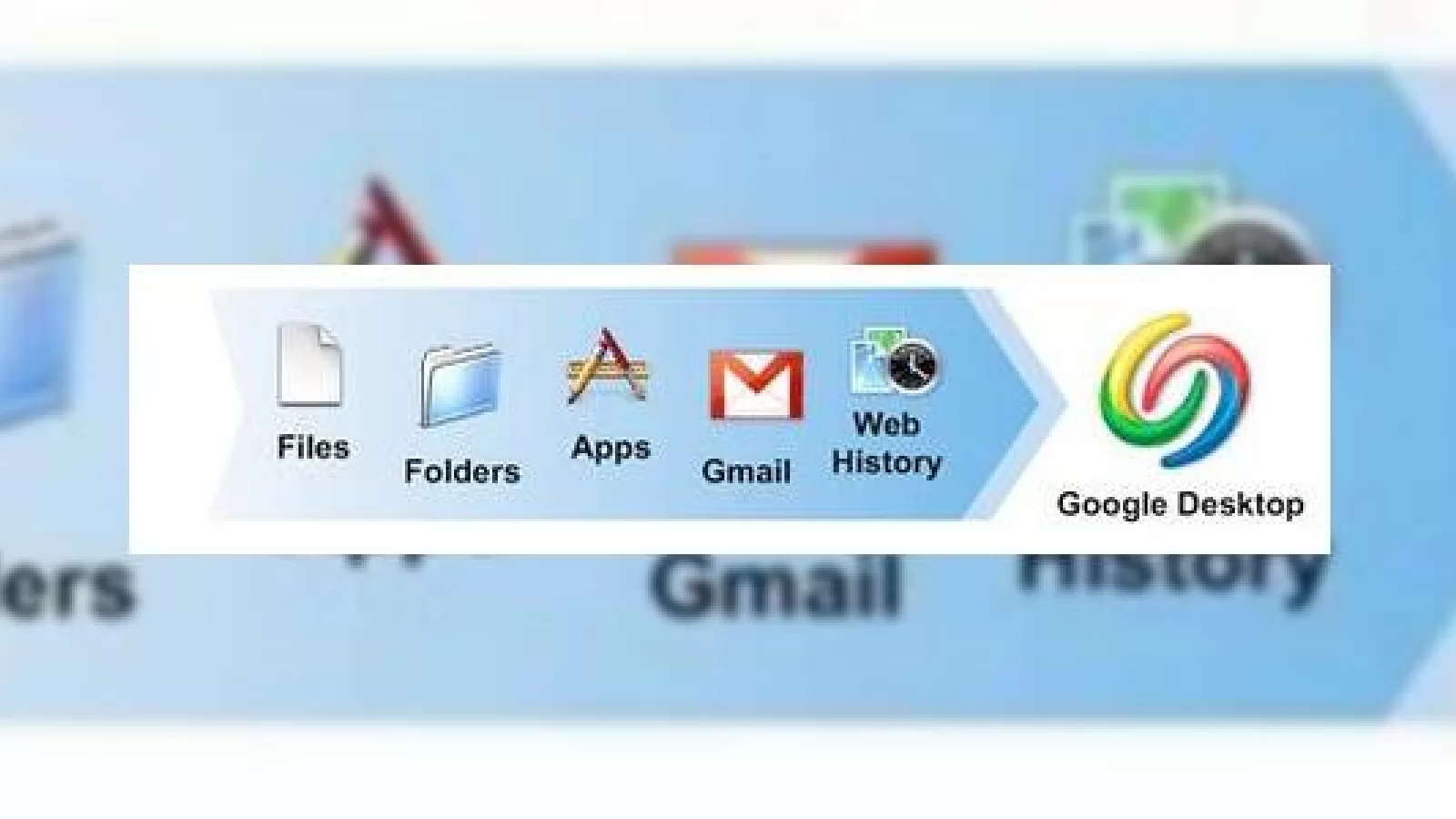Descarca Google Desktop pentru Mac de aici!