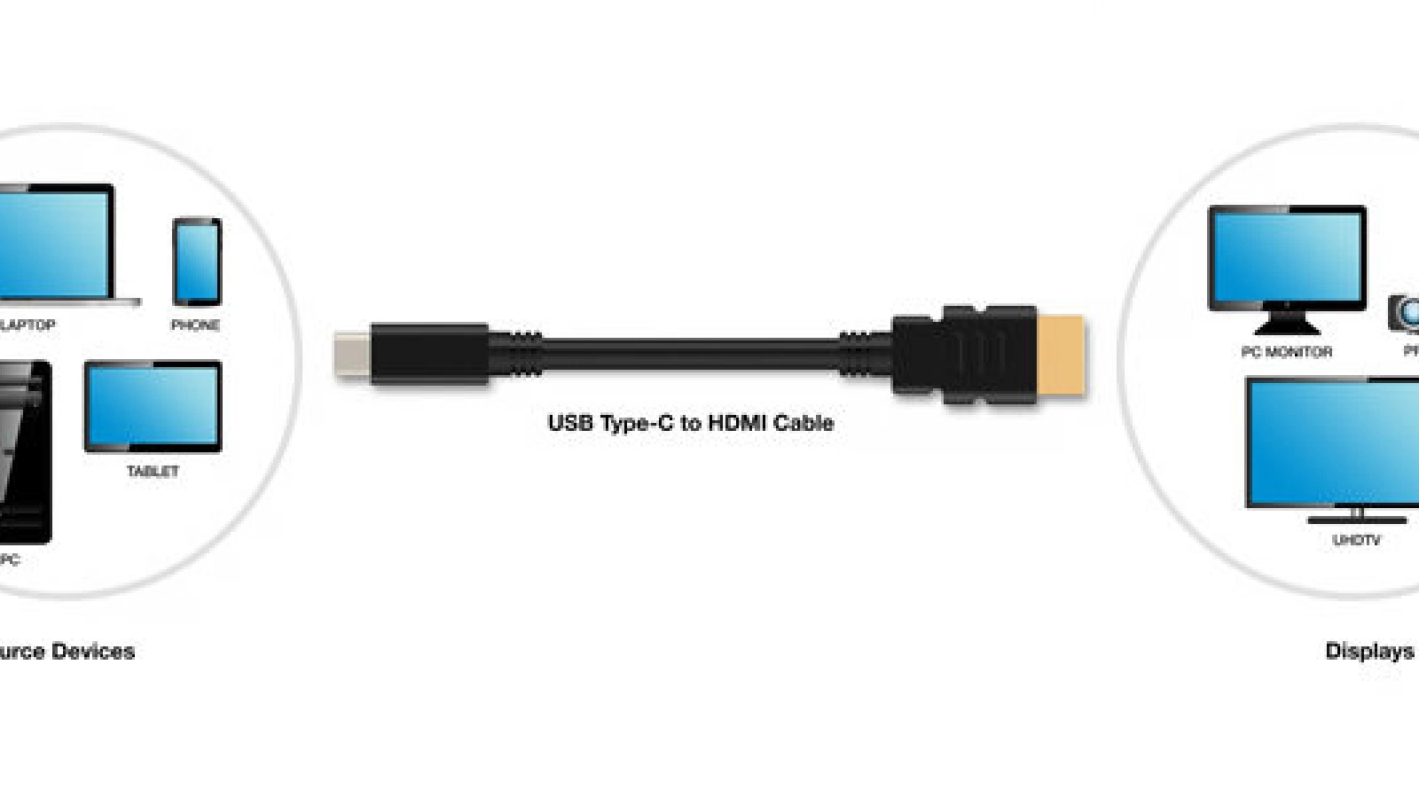 USB Type-C primește în sfârșit suport nativ oficial pentru tehnologia HDMI