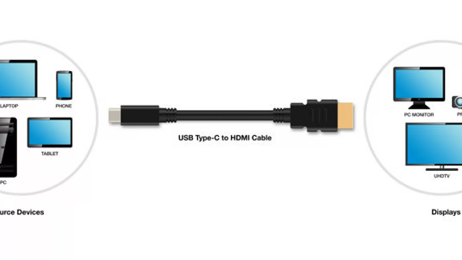 USB Type-C primește în sfârșit suport nativ oficial pentru tehnologia HDMI
