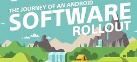 Sony postează un infografic cu privire la pregătirile pentru actualizările la Android Oreo destinate telefoanelor Xperia