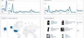 Google Analytics include acum monitorizarea aplicațiilor mobile - mobile app analytics