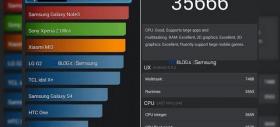 Samsung Galaxy S5 Își face apariția În testul benchmark AnTuTu