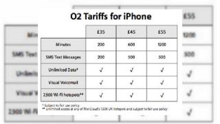 Detalii despre oferta O2 pentru iPhone