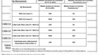 RCS & RDS si-a lansat oficial serviciul de telefonie mobila!