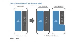 Samsung Galaxy S9 va veni cu o placă de bază mai compactă, pentru a face loc unei baterii mai mari