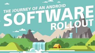 Sony postează un infografic cu privire la pregătirile pentru actualizările la Android Oreo destinate telefoanelor Xperia