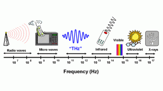 Undele Terahertz ar putea să ne ducă spre 6G, rezolvând toate problemele 5G millimeter wave