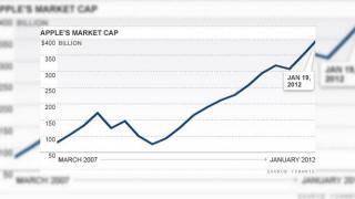 Apple valorează mai mult decât Grecia - 400 de miliarde de dolari