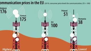 În 2019 România a avut cele mai mici tarife din Europa asociate serviciilor de comunicare