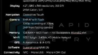 BlackBerry London Își dezvăluie specificațiile pe web, rulează BB 10 OS