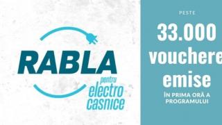 Bugetul primei etape Rabla pentru Electrocasnice a fost epuizat în sub 24 de ore; Când începe etapa a doua