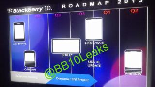 Planurile viitoare BlackBerry includ o tabletă BB 10 și un phablet