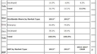 Livrările de smartphone-uri vor crește cu 32.7% În 2013 conform IDC
