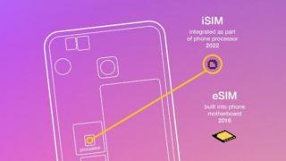 Următoarea evoluție a cartelei SIM vine de la Qualcomm sub forma iSIM - tehnologia care integrează SIM-ul în procesor