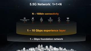 Huawei prezintă planurile pentru 5.5G (5G-Advanced), tehnologia intermediară între 5G şi 6G