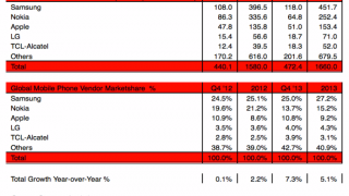 Apple anunță rezultatele financiare pe ultimul trimestru: profit de 13.1 miliarde de dolari, 51 de milioane de iPhone-uri vândute