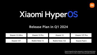 Xiaomi aduce HyperOS global din primul trimestru al anului 2024; Iată pe ce dispozitive ajunge
