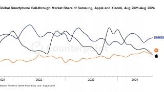 Xiaomi depășește Apple, devine al doilea cel mai mare producător de telefoane din lume