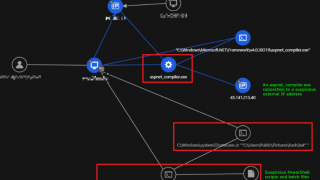 Încă un atac cibernetic în România, de data asta în Dropbox şi Google Drive; DNSC avertizează
