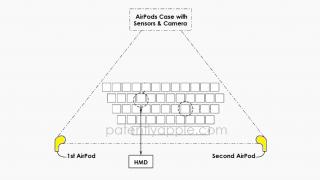 Apple testează funcții haptice bidirecționale pentru AirPods; căștile ar putea controla headset-urile AR și VR fără accesorii suplimentare