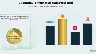 Studiu nPerf: Orange are cea mai rapidă rețea mobilă în România în 2025; Vodafone rămâne lider la streaming video