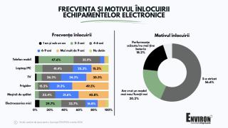 Românii păstrează în sertare milioane de telefoane mobile pe care nu le mai folosesc