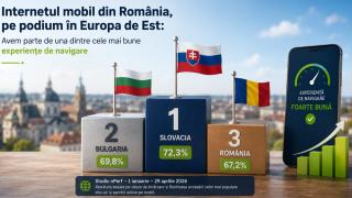 Internetul mobil din România, pe podium în Europa de Est: Avem parte de una dintre cele mai bune experiențe de navigare