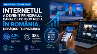 Raport Media Fact Book 2026: Internetul a devenit principalul canal de consum media în România, depășind televiziunea