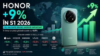 HONOR accelerează în Europa și Orientul Mijlociu; Creșterea globală ajunge la 9%