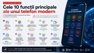 Smartphone-ul a înghițit camera, GPS-ul și portofelul: Ce spun statisticile despre utilizarea telefonului