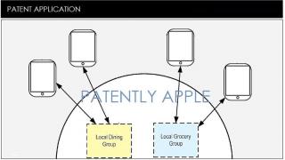 Apple primeşte brevetul pentru o reţea de socializare spontană