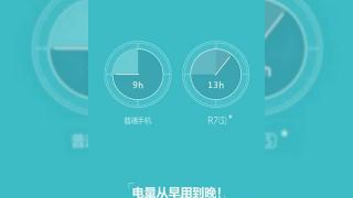 Oppo R7s ar urma să ofere 13 ore de utilizare continuă, conform unor noi scăpări din China