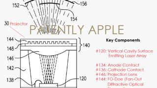 Un nou brevet Apple face referire la un sistem de proiecţie cu suport pentru gesturi în aer