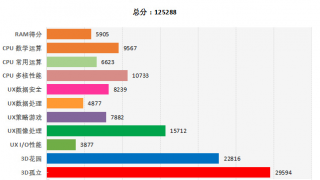 Samsung Galaxy S7 primeşte un nou benchmark AnTuTu în varianta cu procesor Snapdragon 820, nu impresionează deosebit