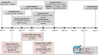 Lista de lansări viitoare ale celor de la Xiaomi şi Huawei pe 2015 a ajuns pe web; Huawei Mate 8 şi Xiaomi Mi4s vin luna viitoare!