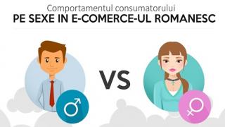 Femeile sunt tot mai interesate de tehnologie, consumatorii între 25 şi 34 de ani cumpără cel mai mult; Iată rezultatele unui studiu asupra consumatorului realizat de CEL.ro