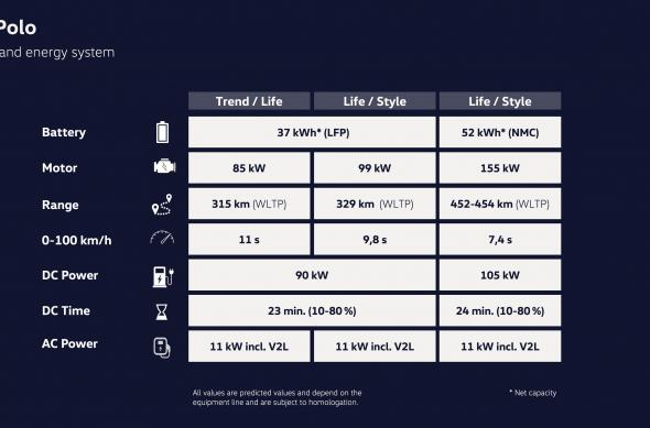 VW ID. POLO - Fotografii: VW-ID-POLO_ (19).jpg